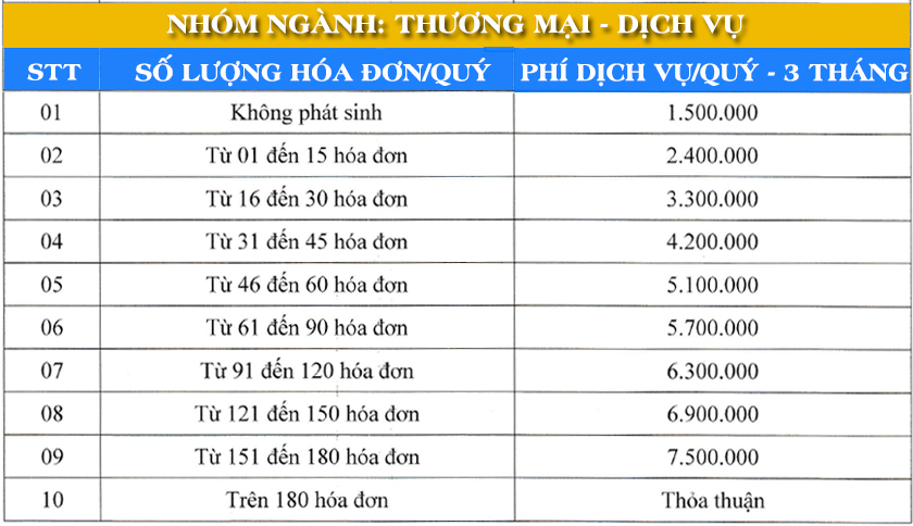 bảng giá dịch vụ kế toán ngành thương mại dịch vụ