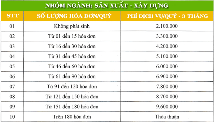 bảng giá dịch vụ kế toán ngành sản xuất xây dựng