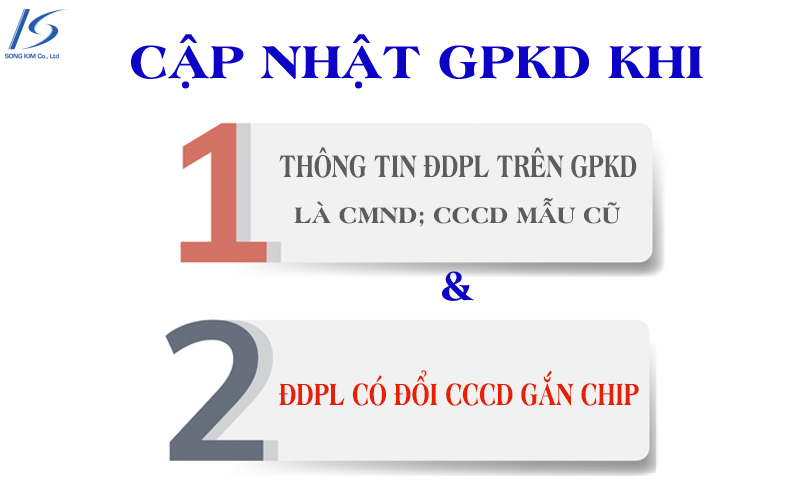 Dịch vụ cập nhật cccd gắn chip lên GPKD